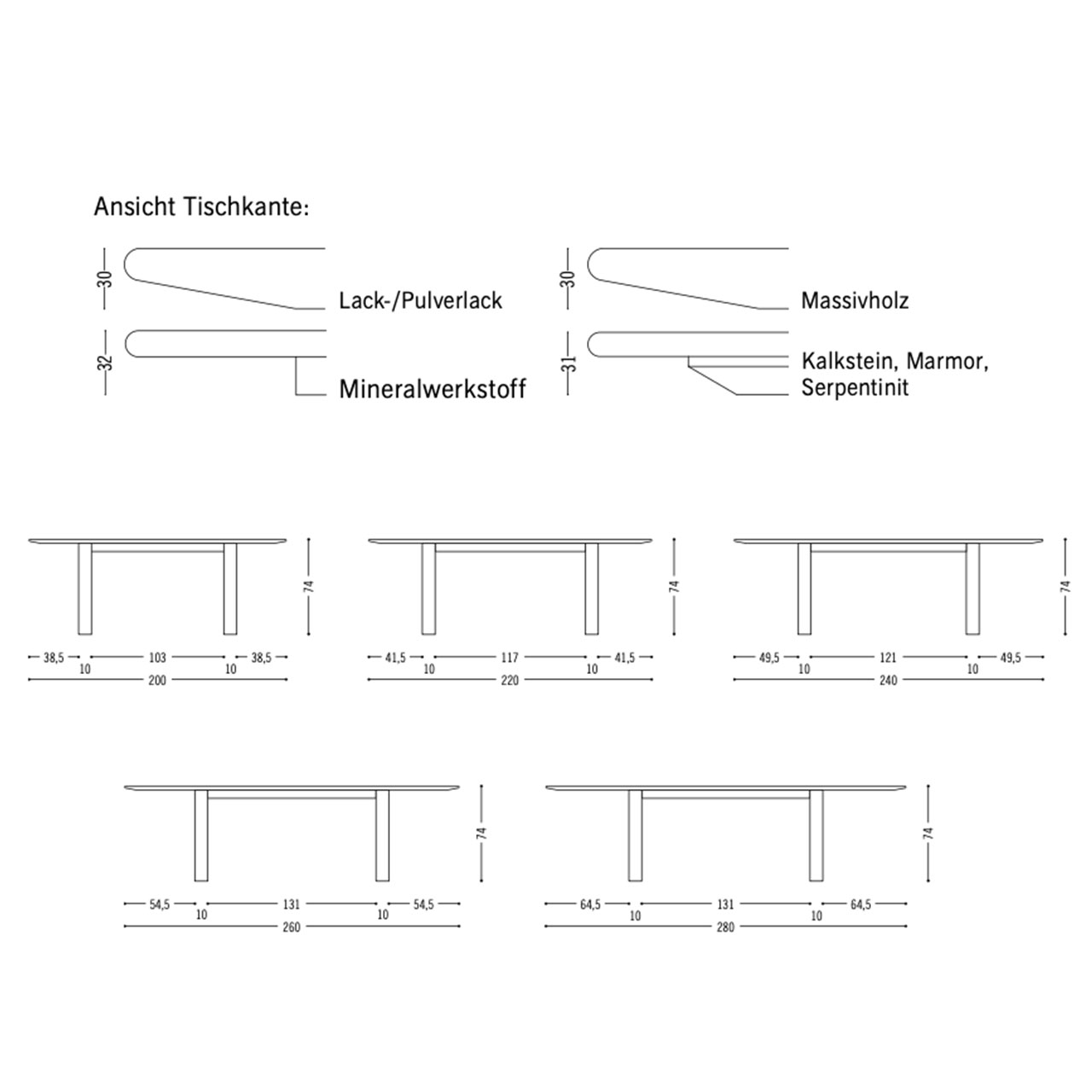 Maßzeichnung der unterschiedlichen Tischformate und Tischkanten je nach Tischplattenmateriel