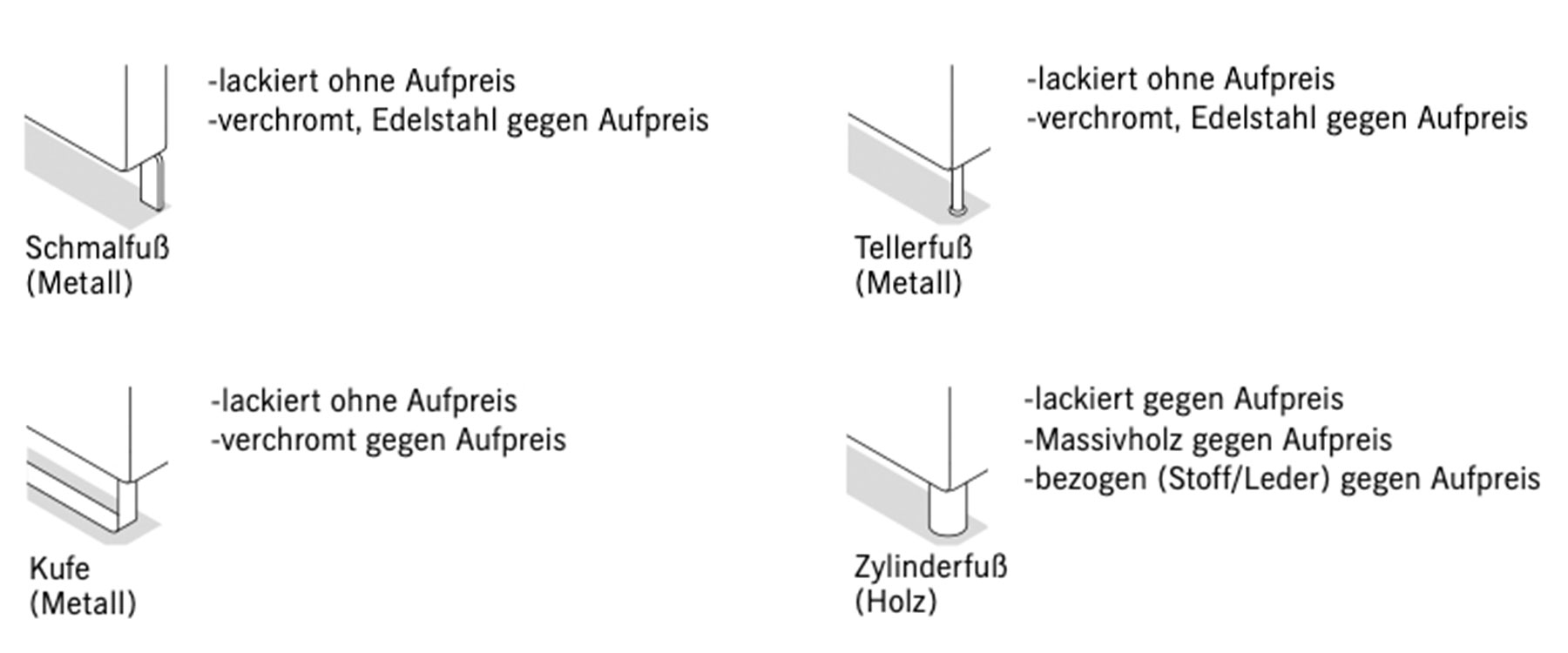 Übersicht der auswählbaren Füße für COR Conseta