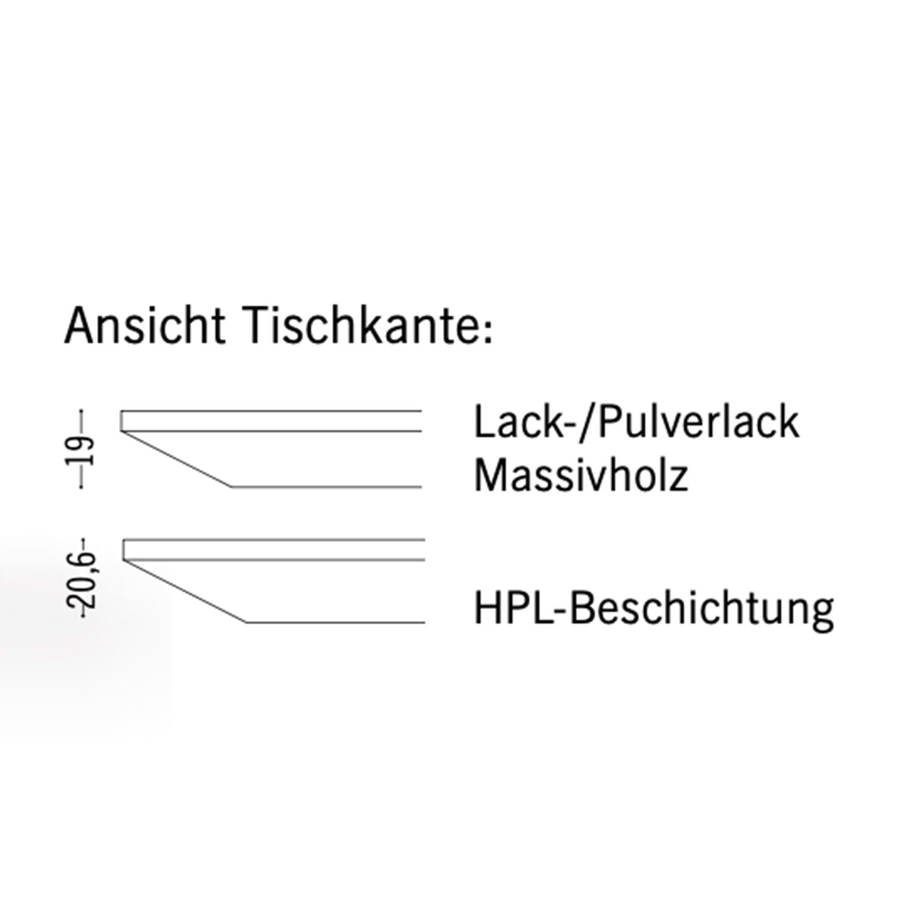 Skizze der Tischkanten in Lack-Massivholz mit 19 mm versuch HPL-Beschichtung mit 20,6 mm