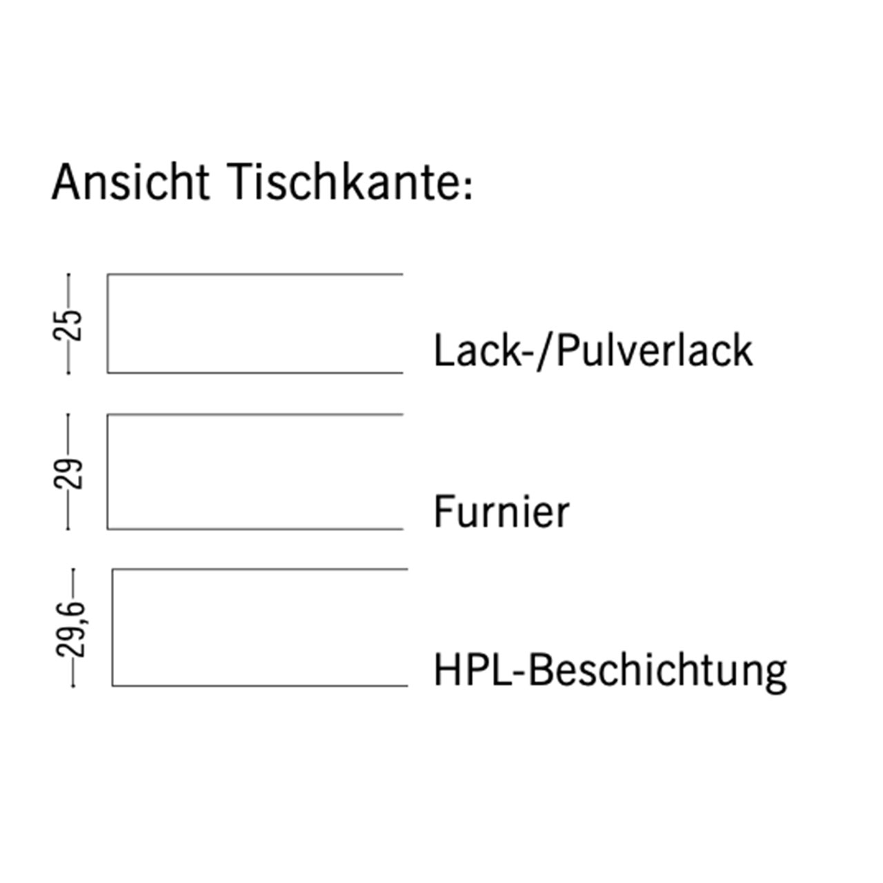 Je nach Material haben die Tischkanten eine unterschiedliche Dicke - Skizze