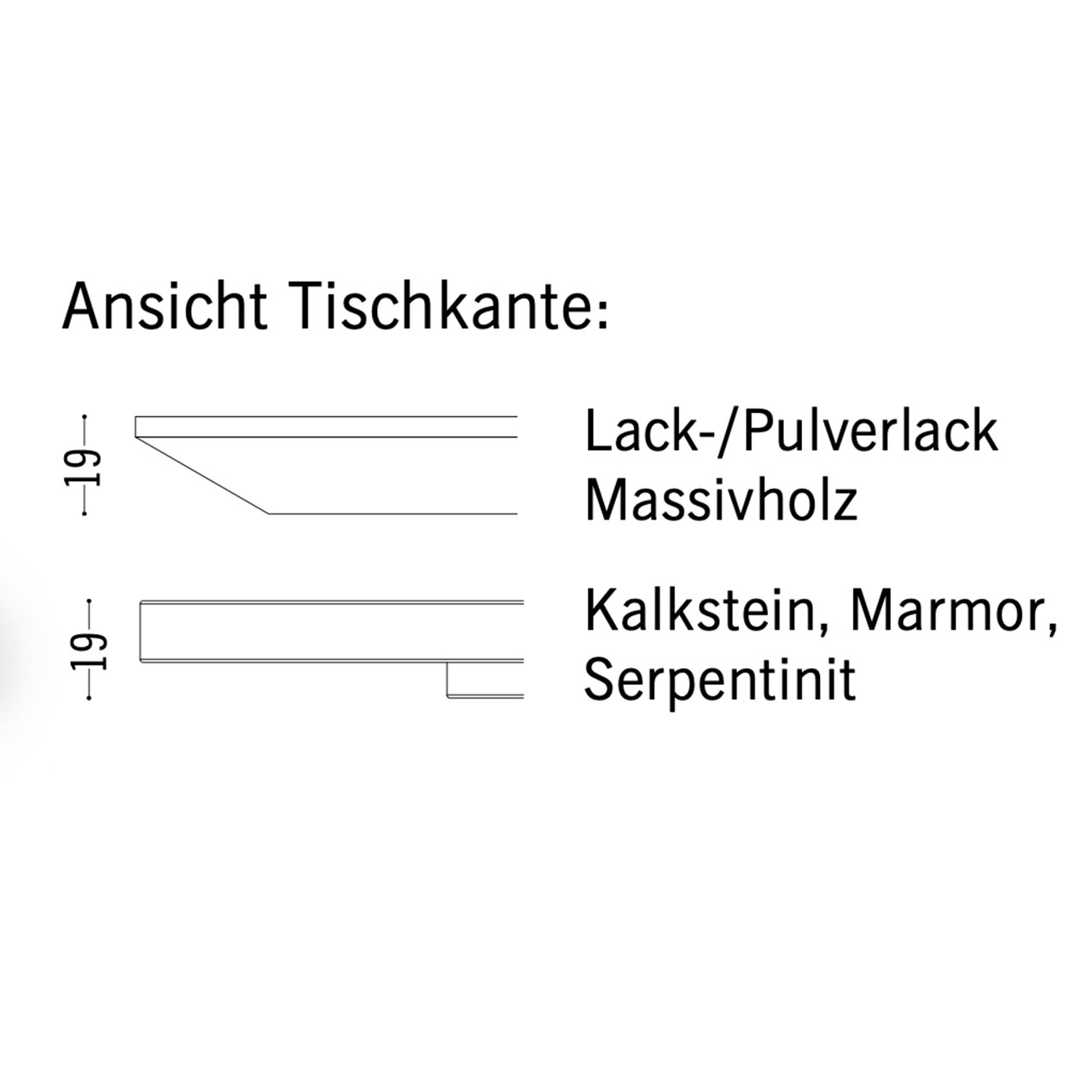 Skizze Tischkanten Holz und Steinvariante