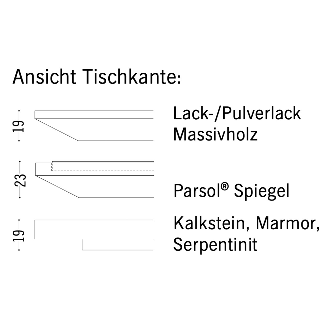 Zeichnung Tischplatten von der Seite. Parsolglas 23mm, restliche 19mm dick.