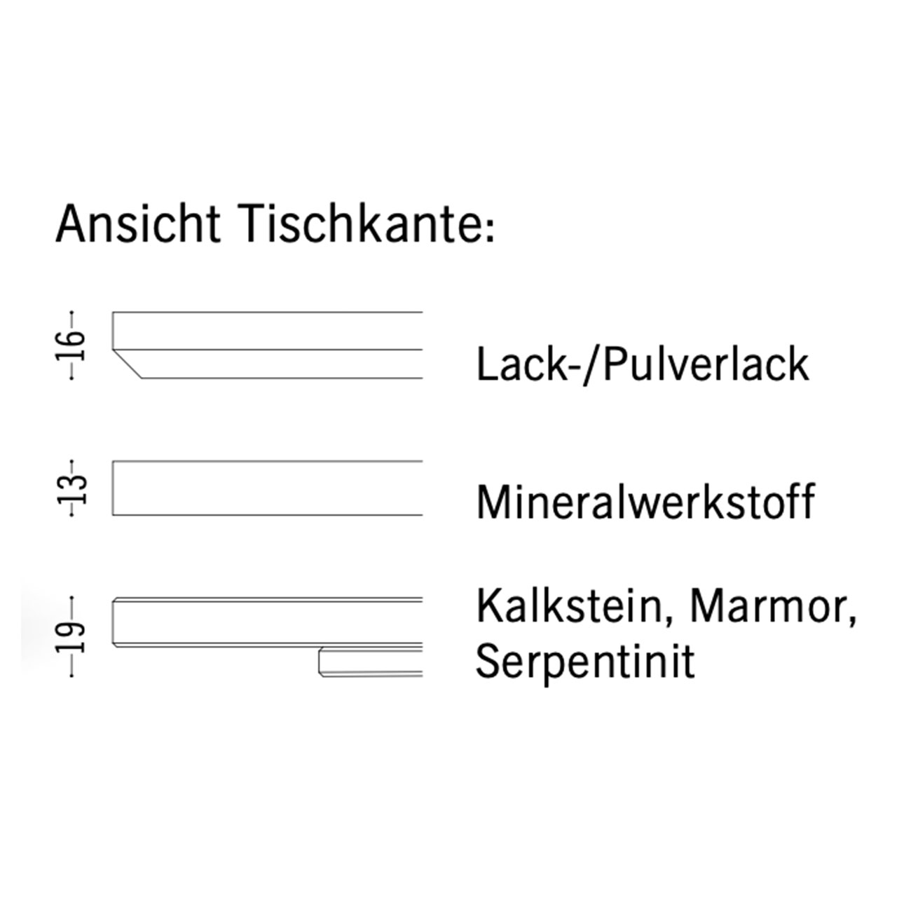 Skizze der Tischkanten nach Material der Tischplatte